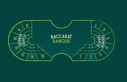 baccart banque